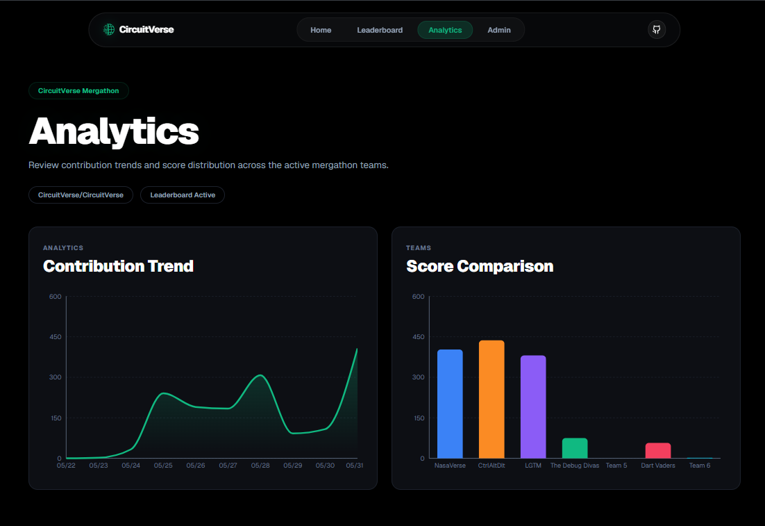 Analytics Dashboard