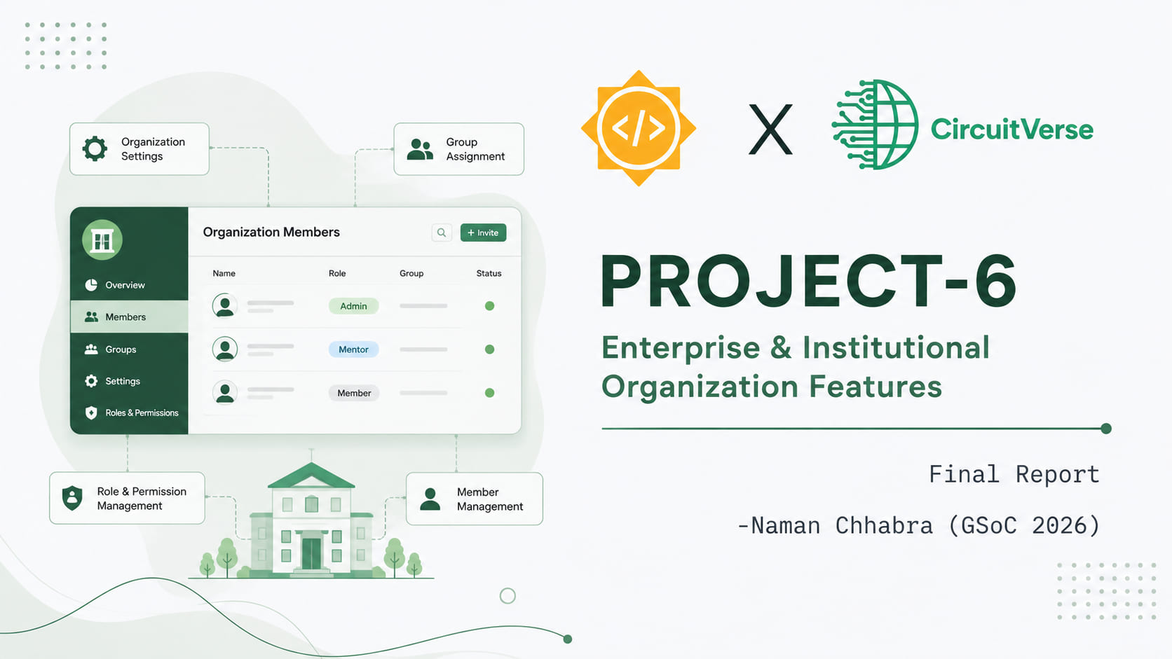 Enterprise and Institutional Organizations GSoC 2026 final report banner